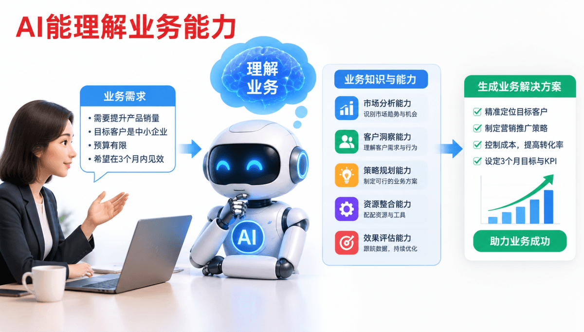 AI编程普及之后，Java开发者的新护城河在哪