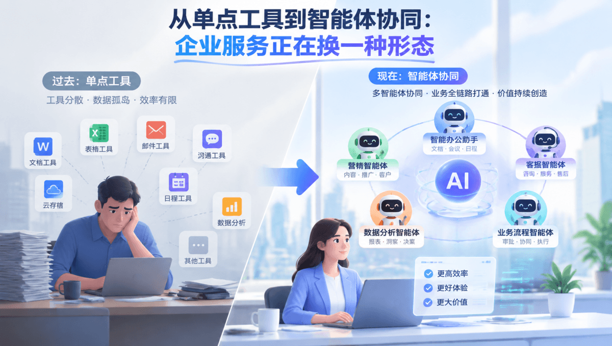 从单点工具到智能体协同：企业服务正在换一种形态